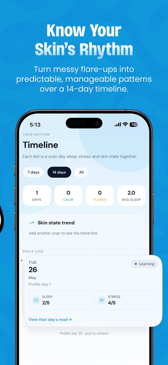 Timeline charting skin state against sleep and stress over 14 days